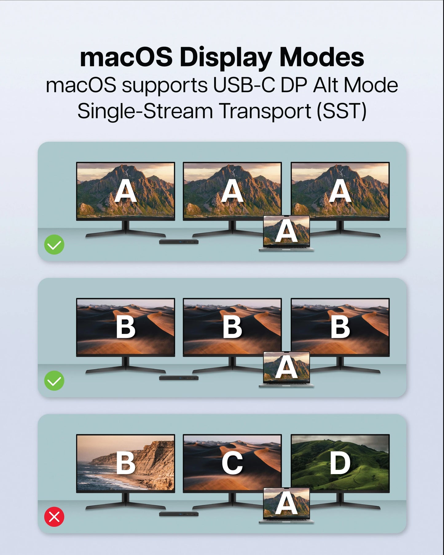 VT2510 USB-C Docking Station - Multi Display MST Dock 100W Power Delivery