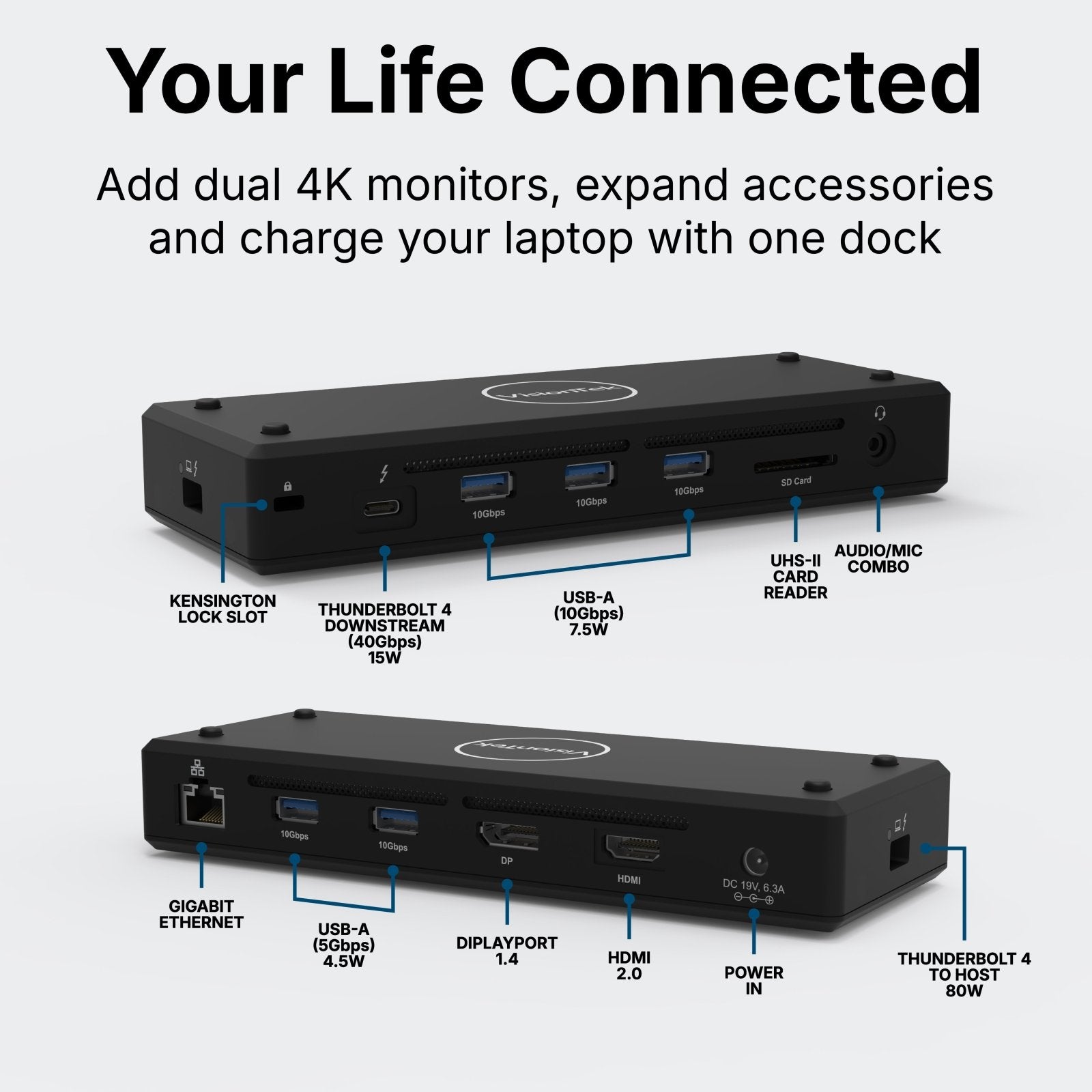 VisionTek.com - VisionTek VT5400 Dual 4K Docking Station | Thunderbolt 4 & USB - C | 80W Power Delivery | 8K Support | USB - A, SD, Ethernet | 120W Power Adapter Included | Windows, Mac Compatible