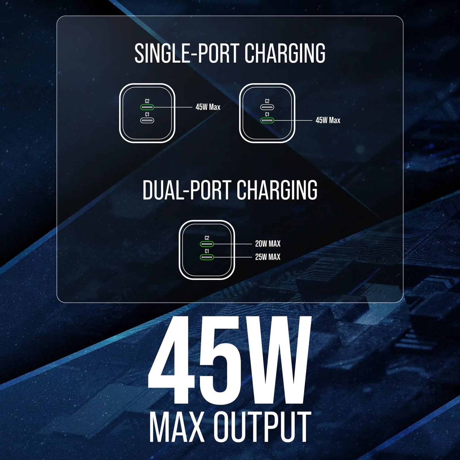 VisionTek.com - VisionTek 45W GaN USB - C Wall Charger | 2 - Port | Fast Charge PD 3.0 | Dual USB - C | 45W Power Delivery | Compatible with iPhone, iPad, MacBook, Galaxy, Pixel, and USB - C Devices