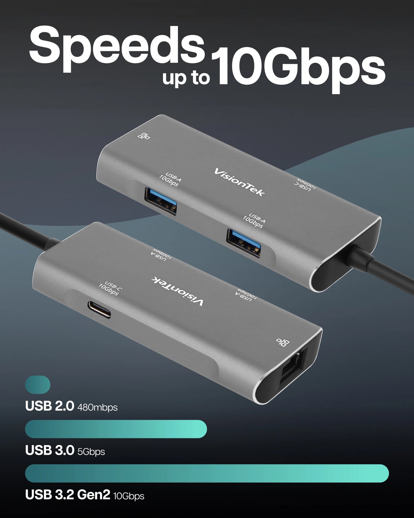 USB-C Hub with Ethernet (2x USB-A 10Gbps | 1x USB-C 10Gbps)