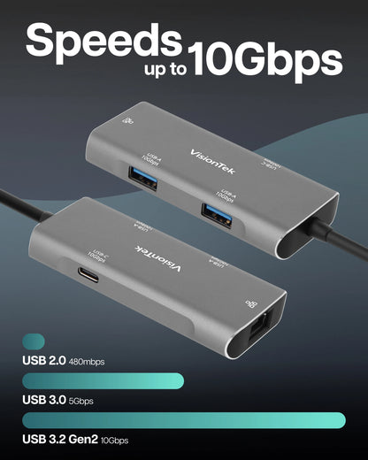 USB-C Hub with Ethernet (2x USB-A 10Gbps | 1x USB-C 10Gbps)