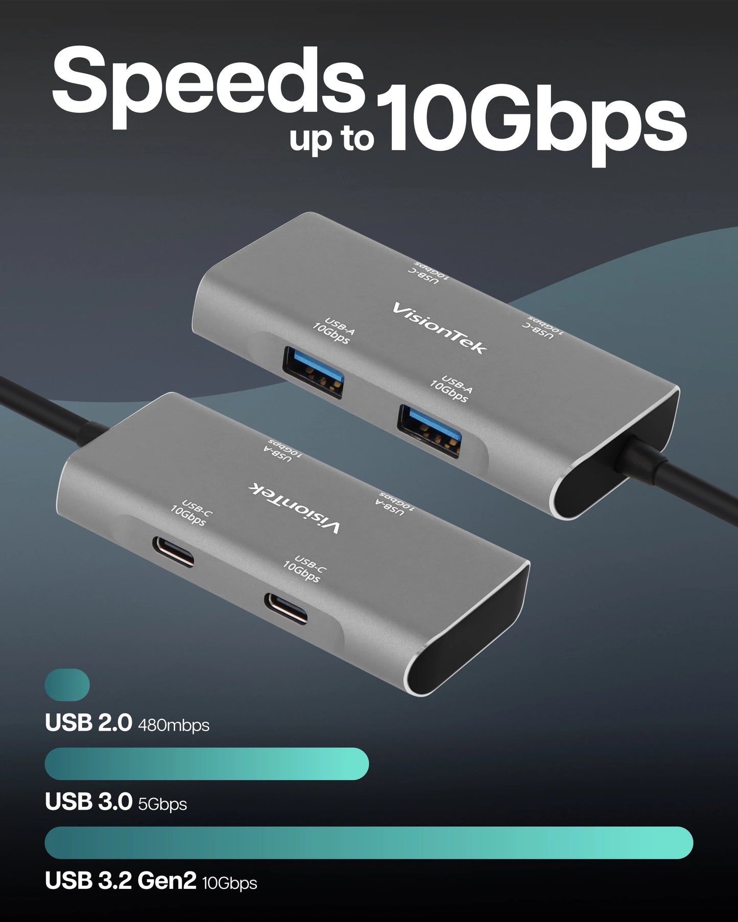 USB-C Hub (2x USB-A 10Gbps | 2x USB-C 10Gbps)