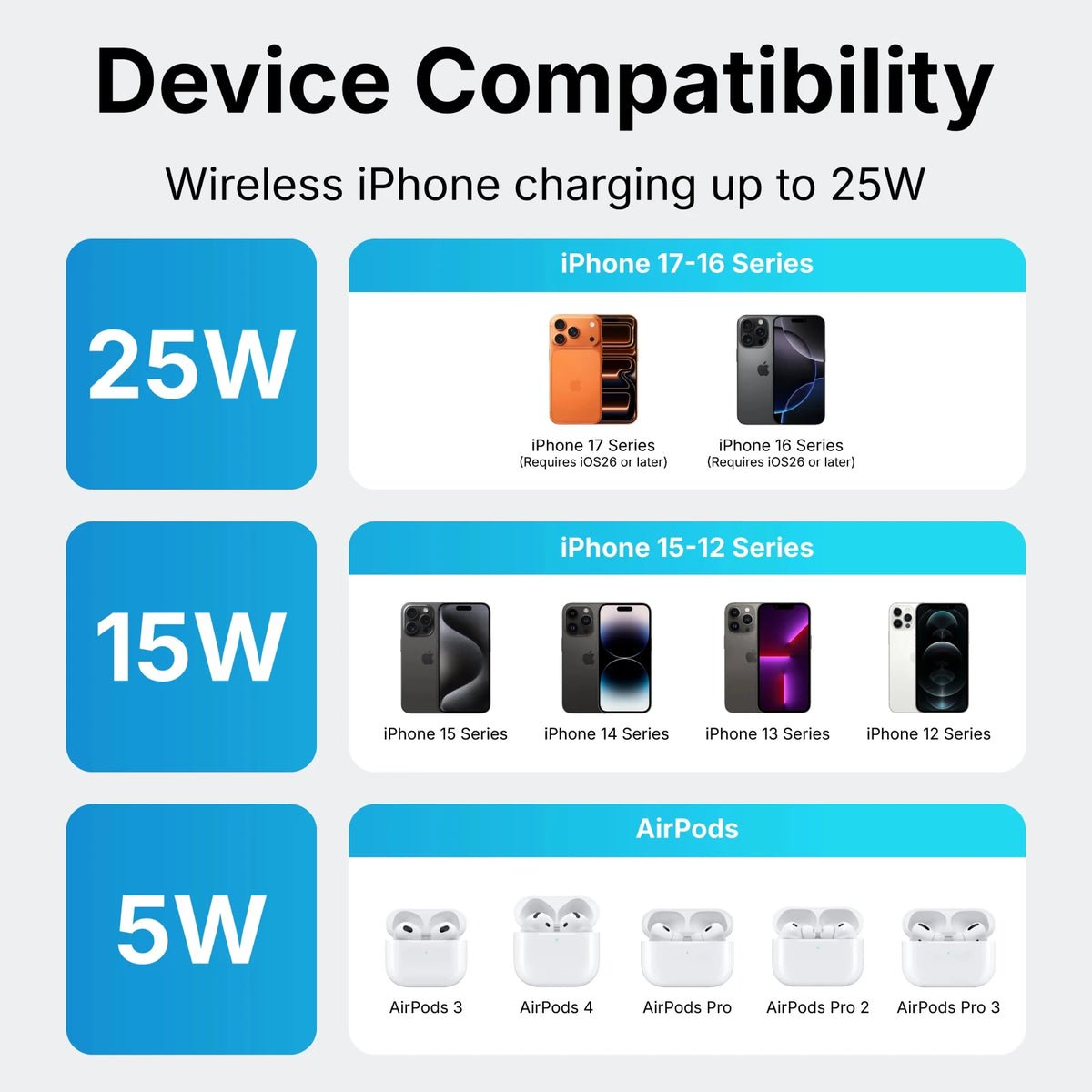 VisionTek.com-VisionTek Charge - 25W Magnetic Wireless Charger | Qi 2.2 Certified | Works with iPhone and Airpods