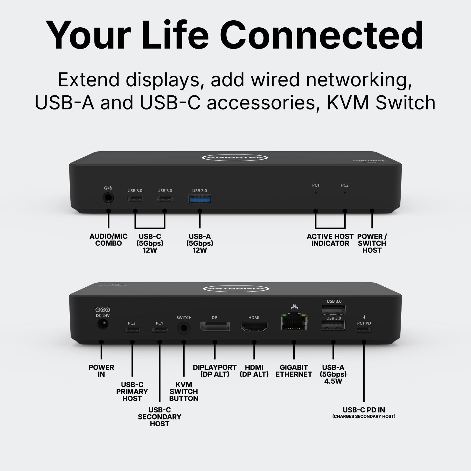 VisionTek.com - VisionTek VT2900 USB - C KVM Docking Station | Dual System Dock | DP Alt Mode | Dual Display | 100W Power Delivery | 130W Power Adapter Included | Best For Windows