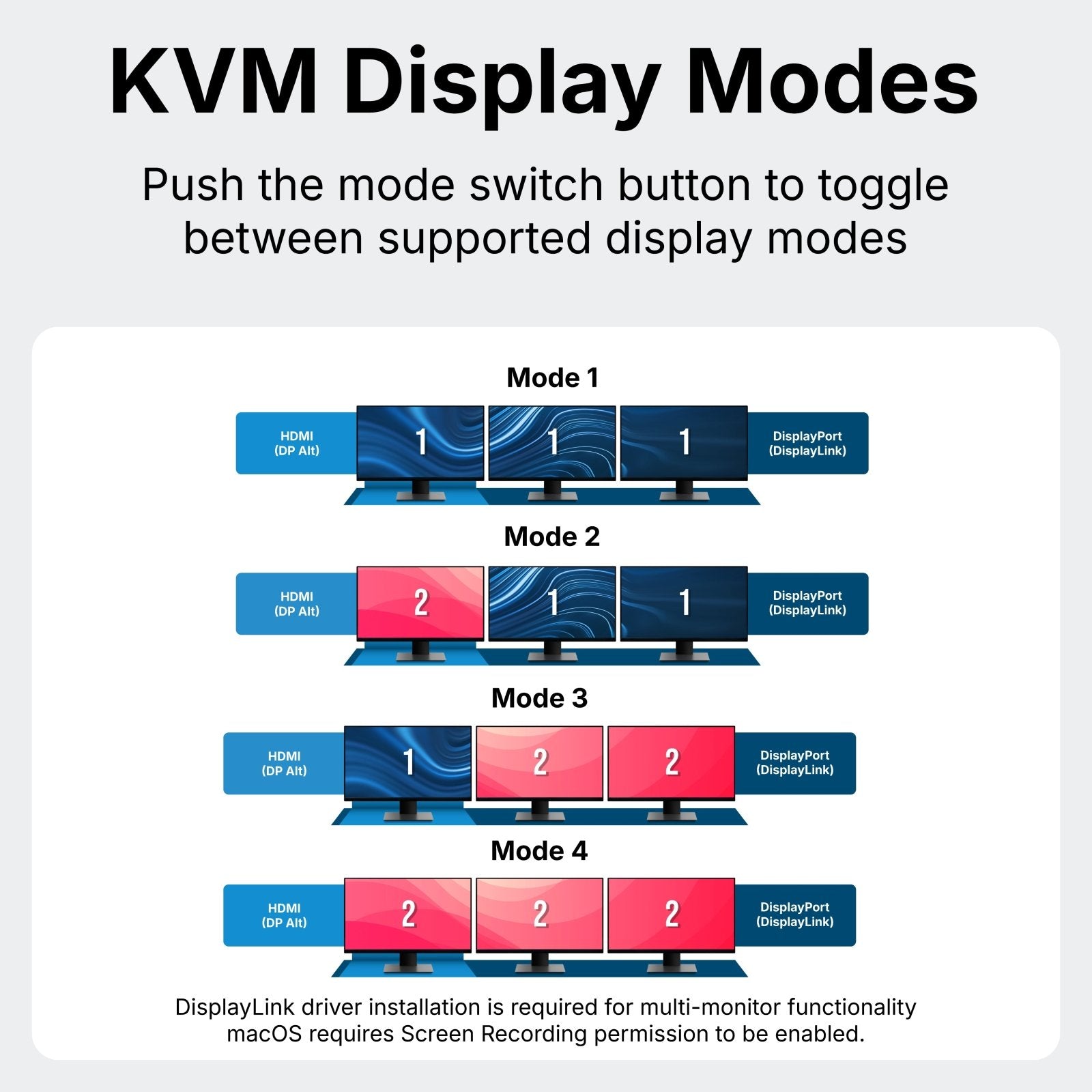 VisionTek.com - VisionTek VT4950 USB - C KVM Docking Station | Dual System Workstation Dock | Triple Display | DisplayLink + DP Alt Mode | 100W Power Delivery | Windows, Mac Compatible
