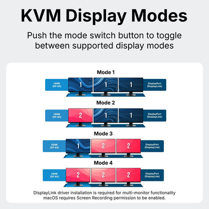 VisionTek.com - VisionTek VT4950 USB - C KVM Docking Station | Dual System Workstation Dock | Triple Display | DisplayLink + DP Alt Mode | 100W Power Delivery | Windows, Mac Compatible