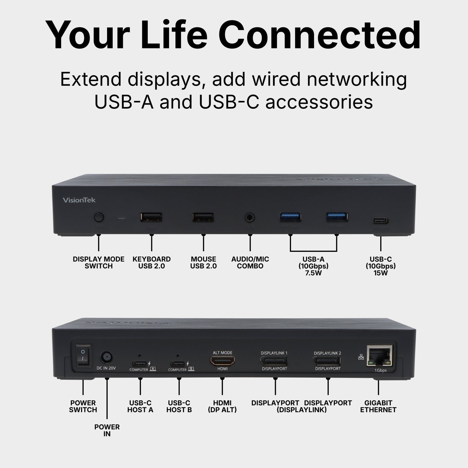 VisionTek.com - VisionTek VT4950 USB - C KVM Docking Station | Dual System Workstation Dock | Triple Display | DisplayLink + DP Alt Mode | 100W Power Delivery | Windows, Mac Compatible